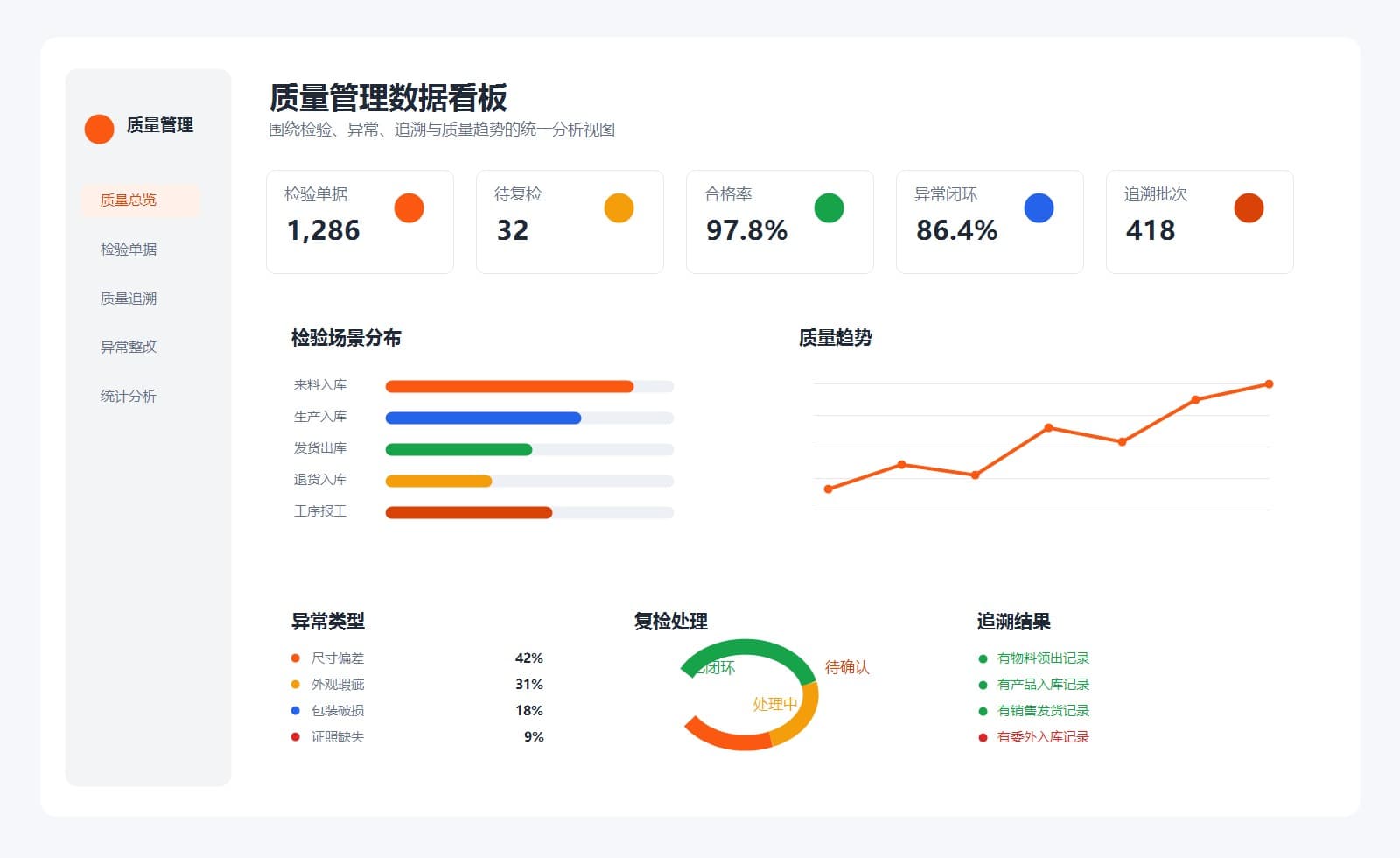 质量管理仪表盘