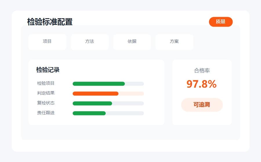 检验标准配置