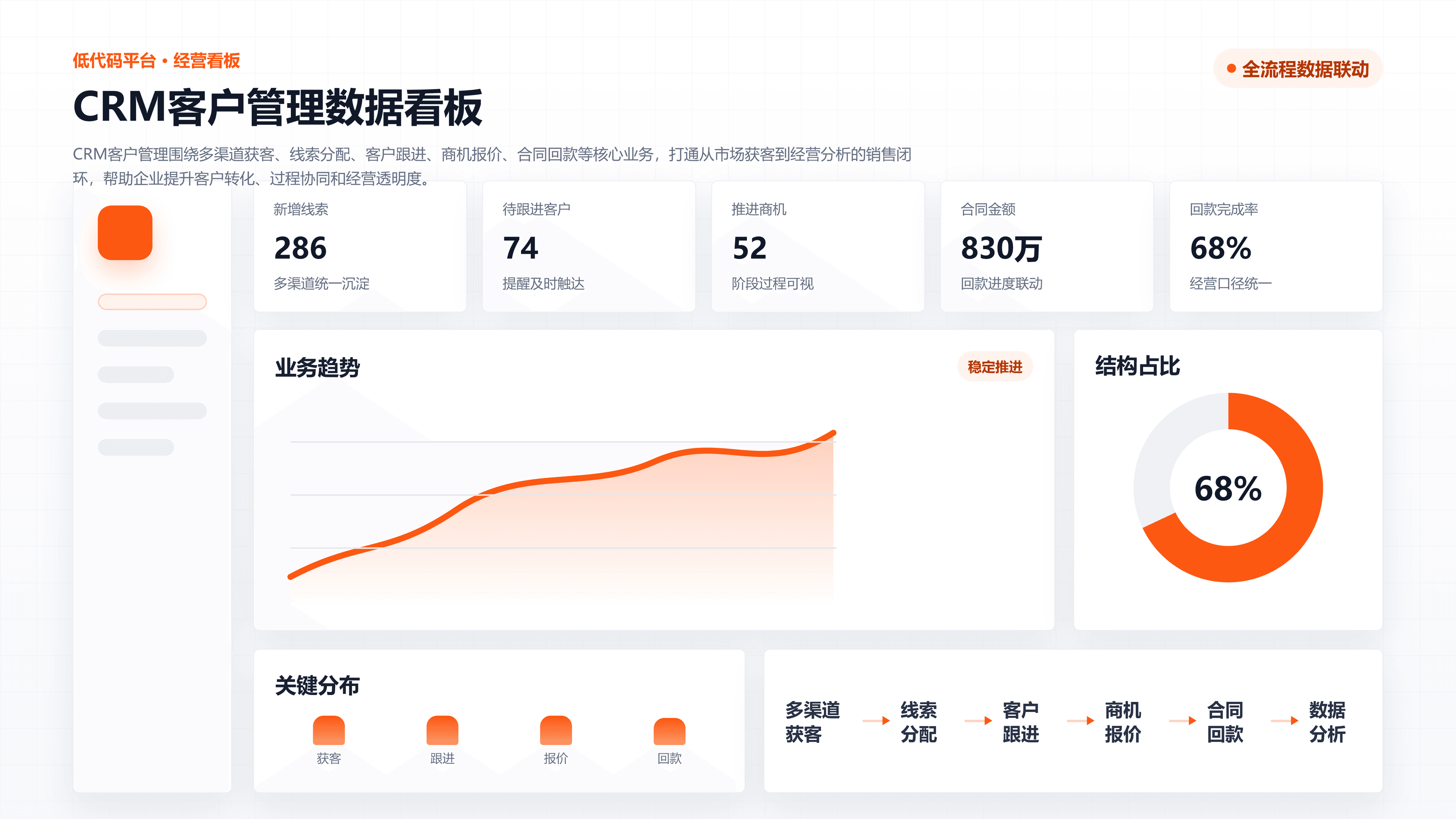 CRM客户管理,让销售过程更清晰