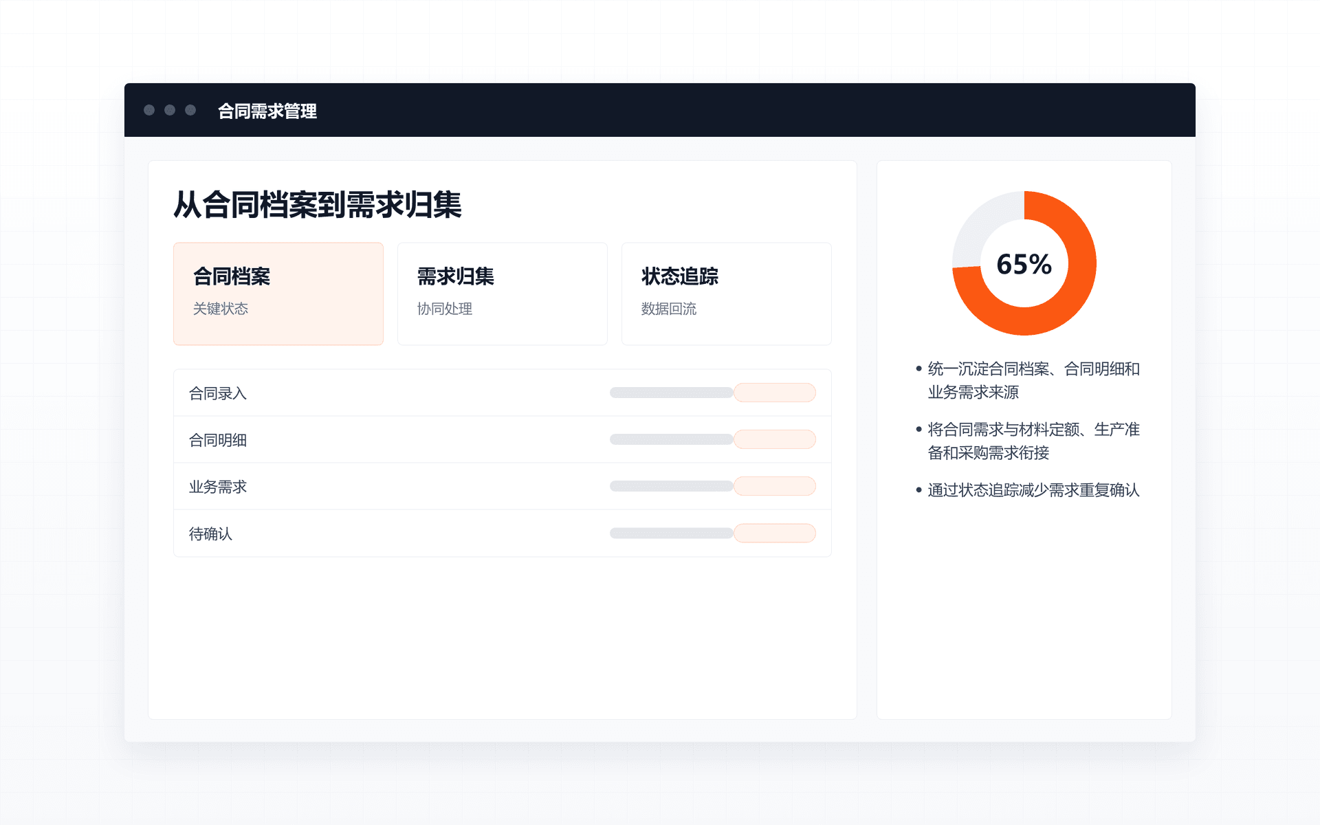 合同需求管理