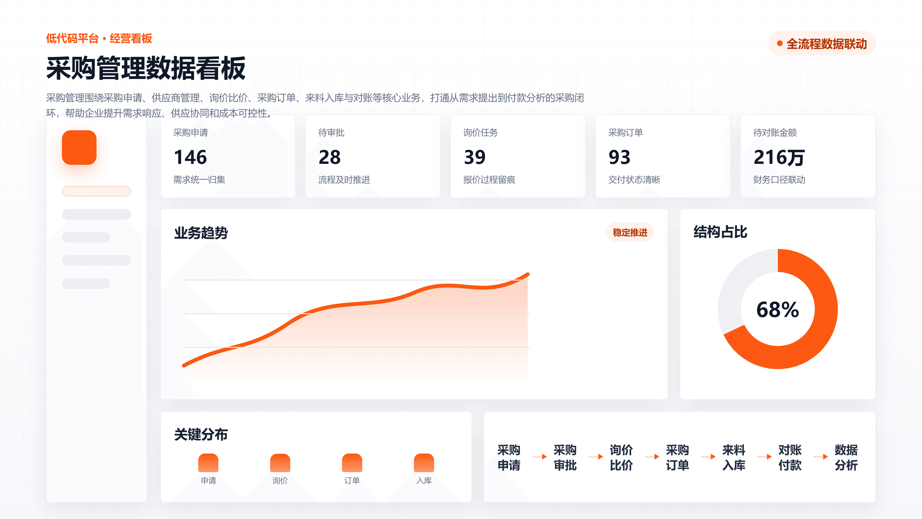 采购管理,让采购过程更可控