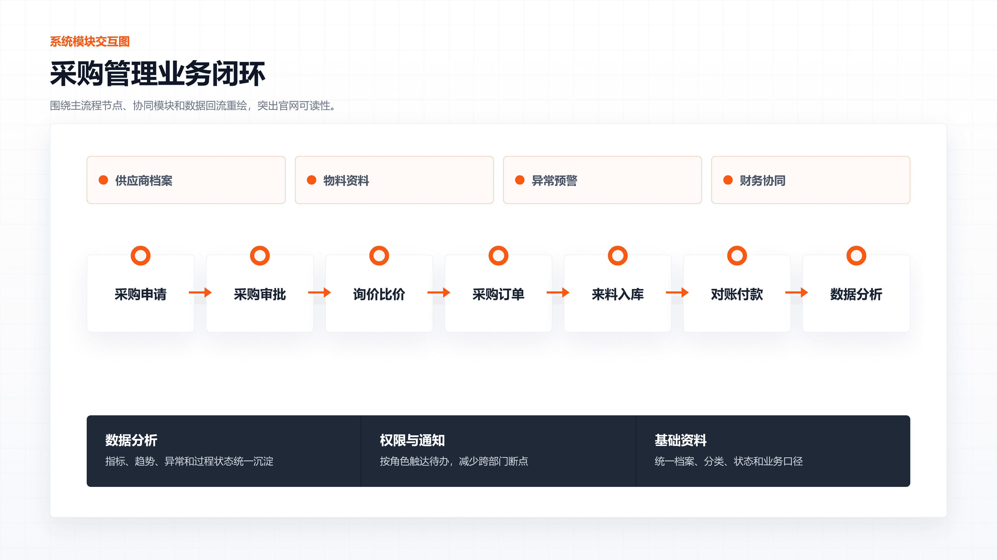系统模块交互图