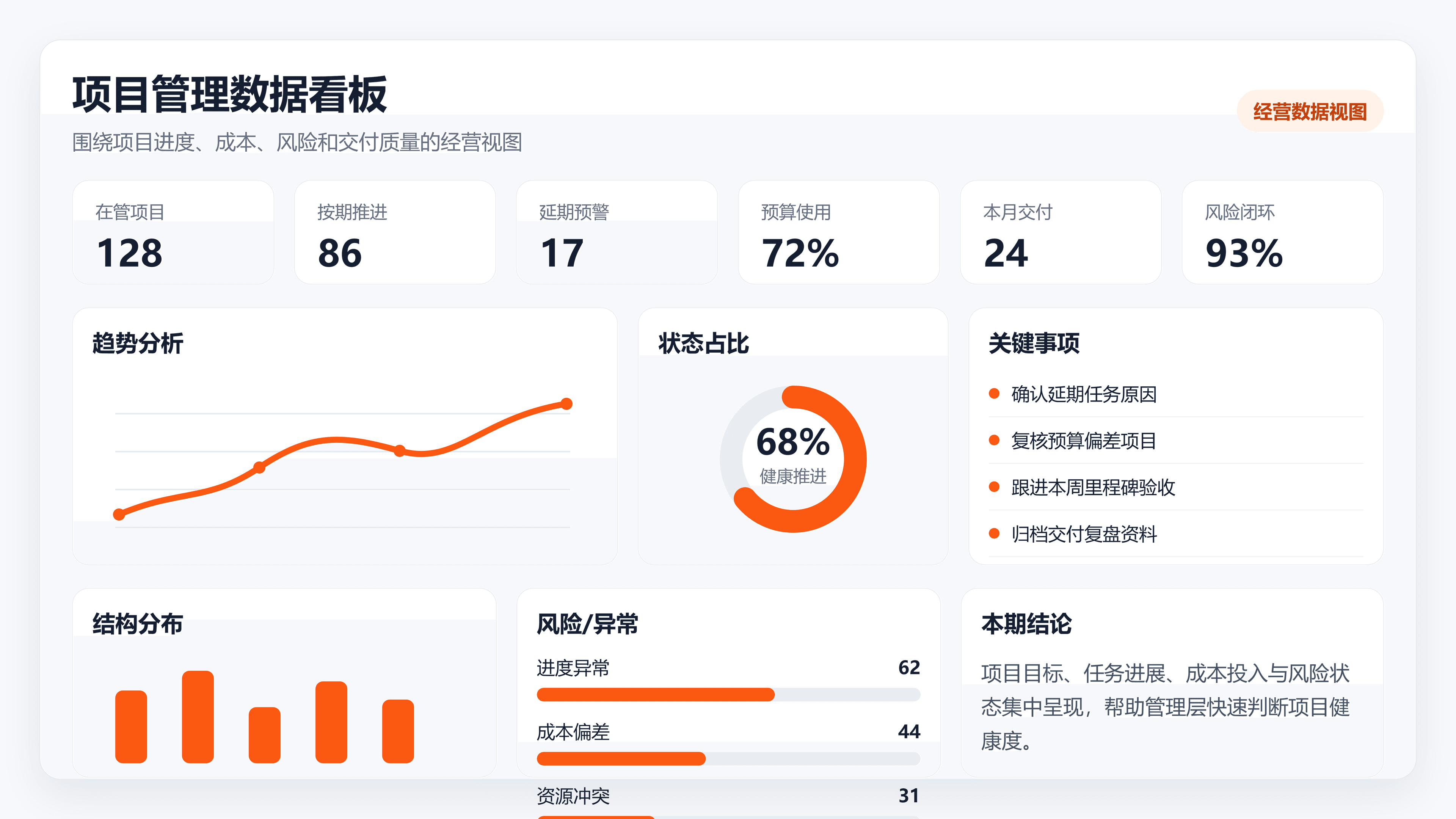 项目管理,让交付更高效