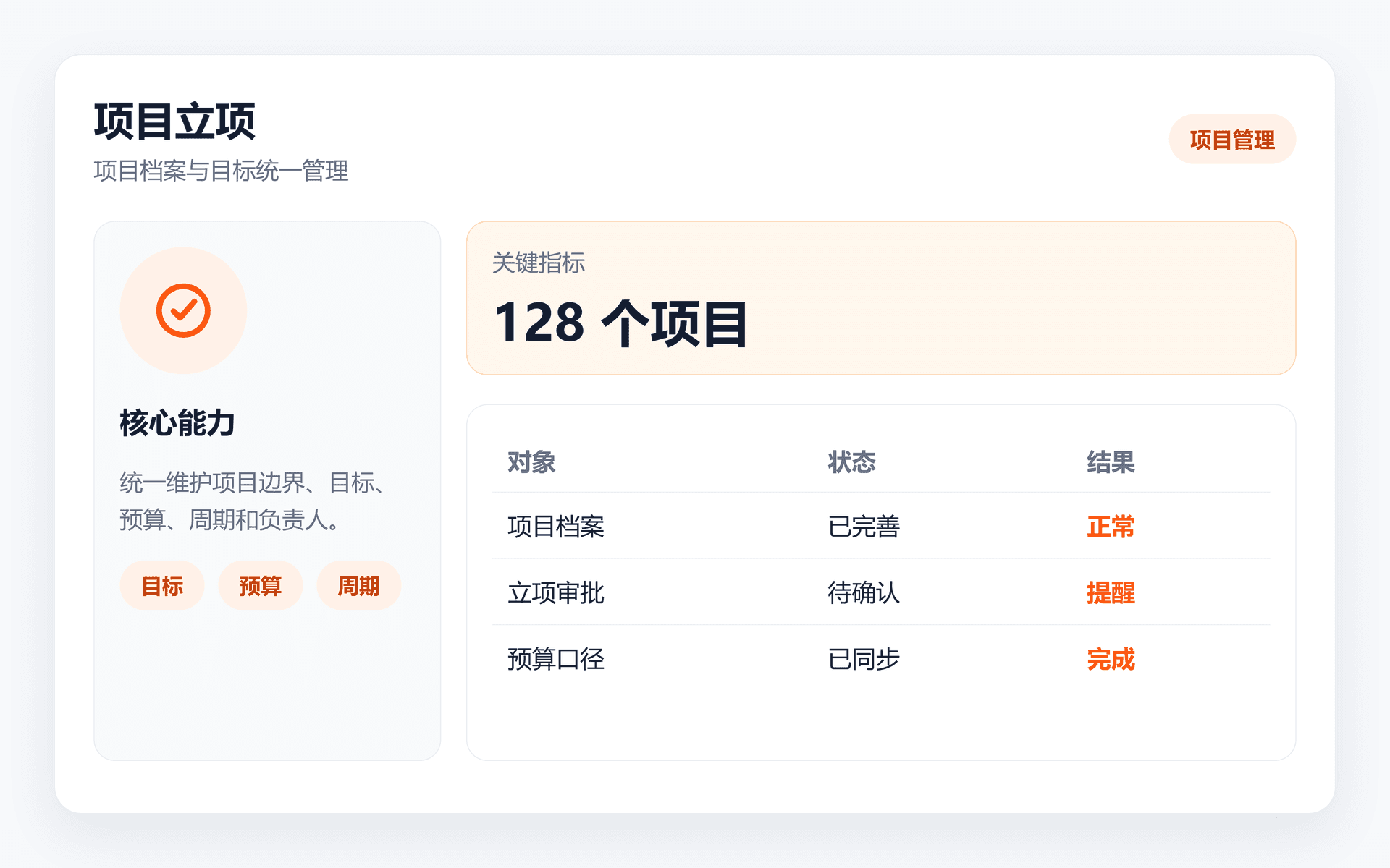 项目立项