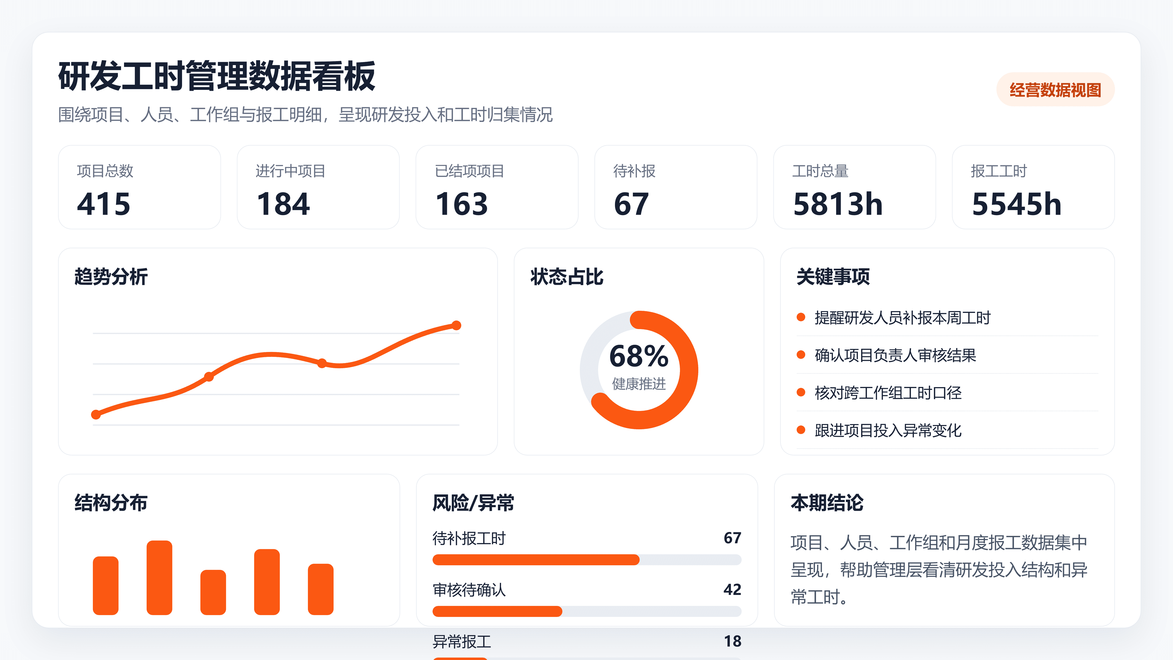 研发工时管理,让投入更透明