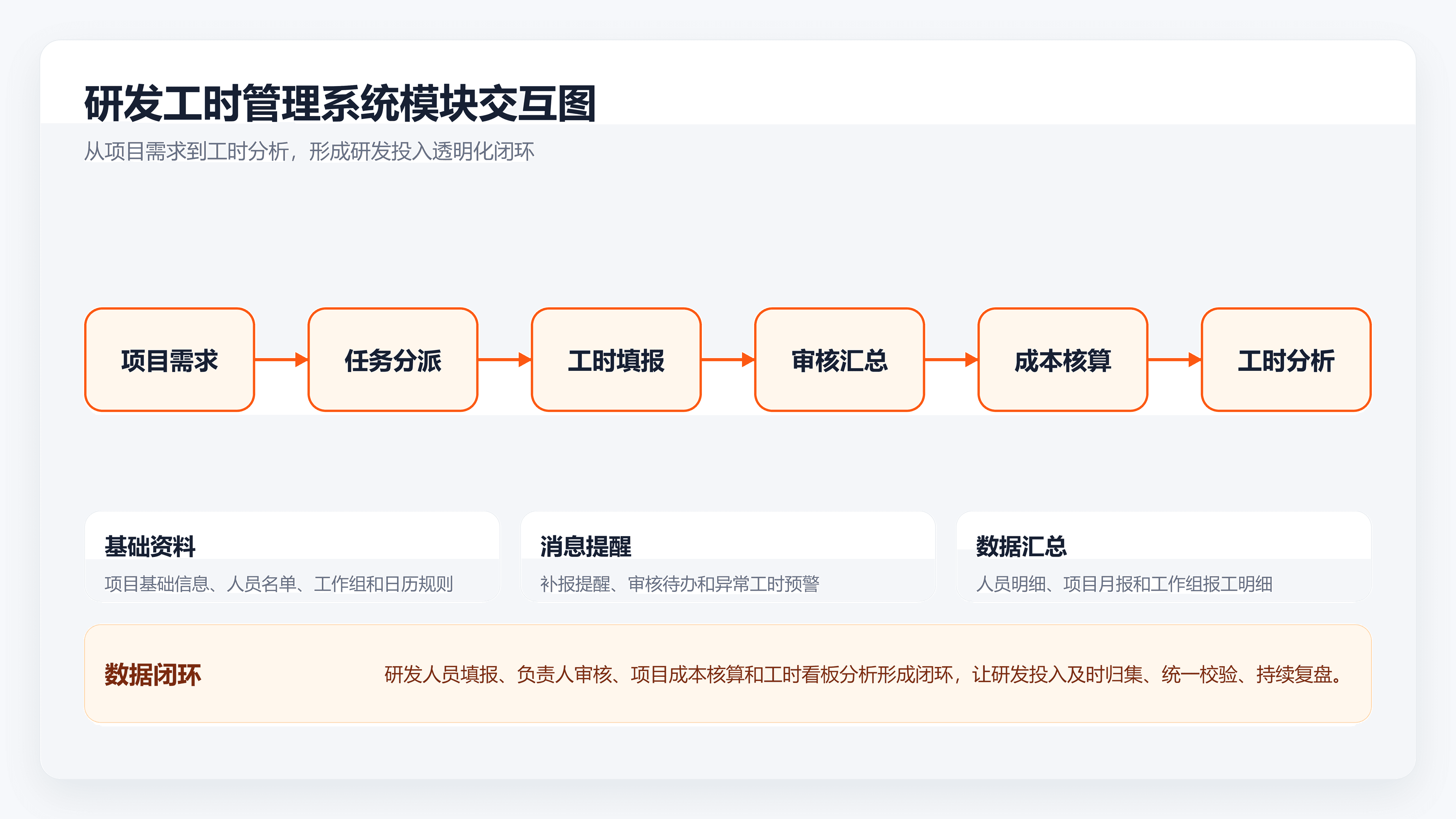 系统模块交互图