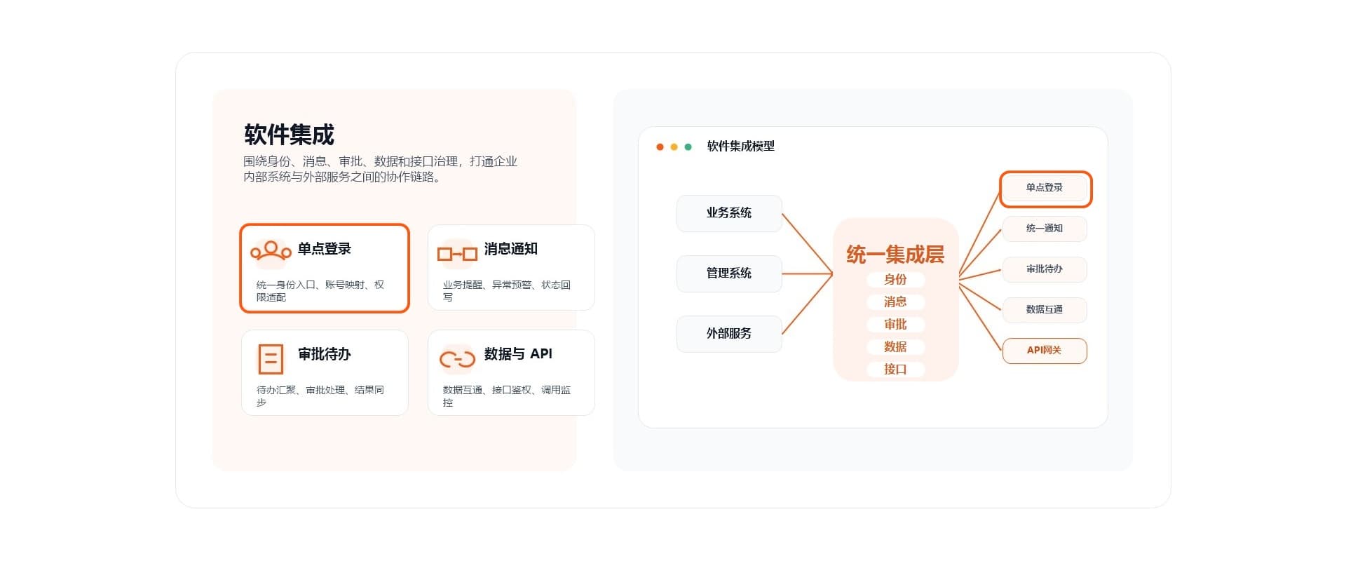 软件集成